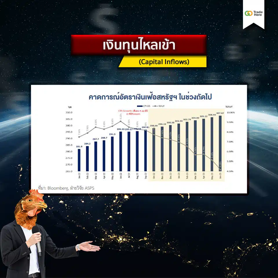 เงินทุนไหลเข้า (Capital Inflows) เงินทุนไหลเข้า