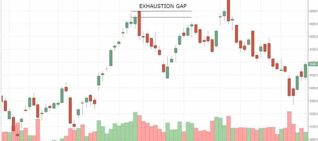 EXHAUSTION-GAP EXHAUSTION GAP