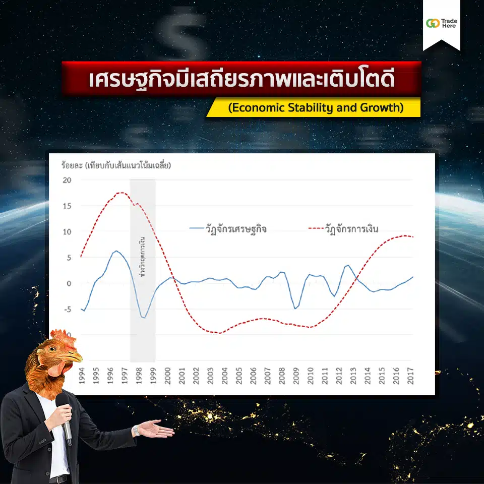 เศรษฐกิจมีเสถียรภาพและเติบโตดี (Economic Stability and Growth) เศรษฐกิจมีเสถียรภาพและเติบโตดี
