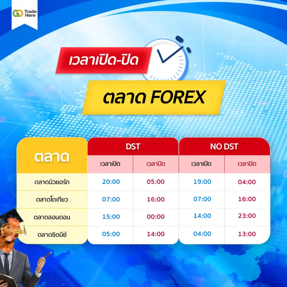 เวลาเปิด-ปิดตลาด Forex เวลาเปิด-ปิดตลาด Forex