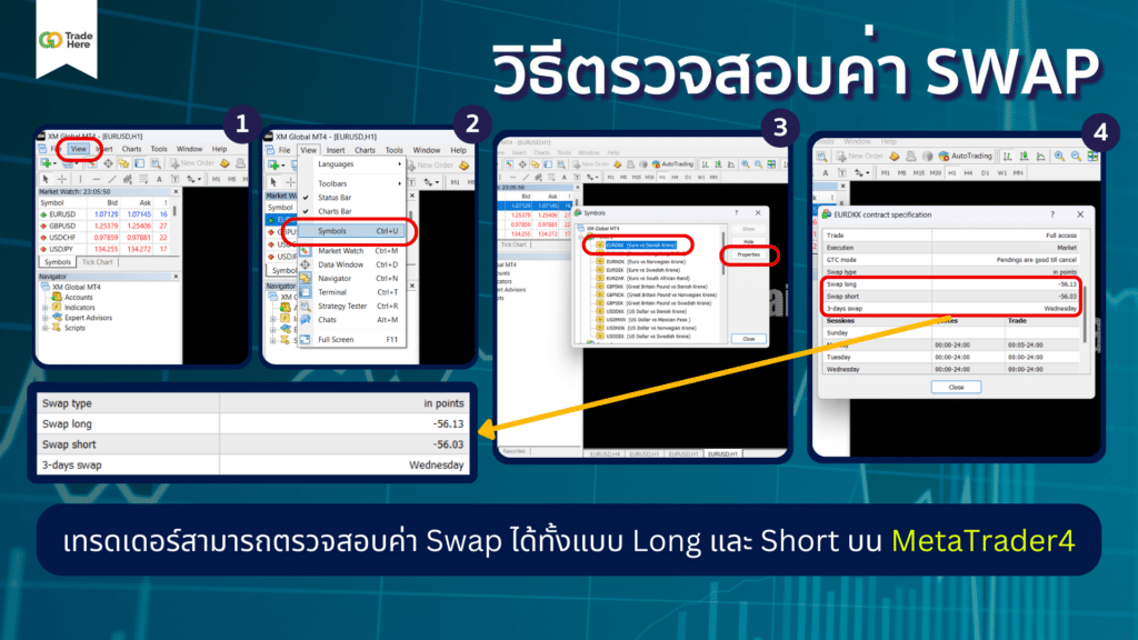 วิธีการตรวจสอบค่า Swap บนแพลตฟอร์ม MetaTrader4 อย่างละเอียด ขั้นตอนการตรวจสอบค่า Swap บนแพลตฟอร์ม MetaTrader4