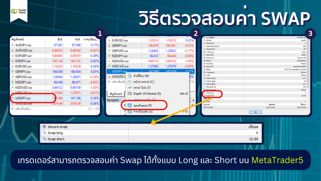 วิธีการตรวจสอบค่า Swap บนแพลตฟอร์ม MetaTrader5 อย่างละเอียด ขั้นตอนการตรวจสอบค่า Swap บนแพลตฟอร์ม MetaTrader5