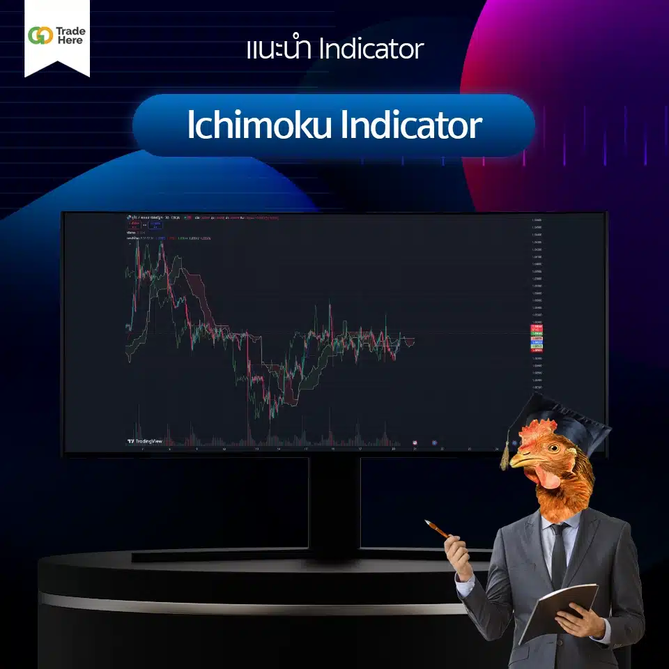 Indicator : Ichimoku อินดิเคเตอร์ (Indicator) ที่นิยมใช้ Ichimoku