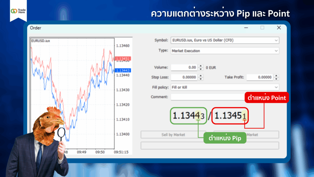 ความแตกต่างระหว่าง Pip และ Point ความแตกต่างระหว่าง Pip และ Point