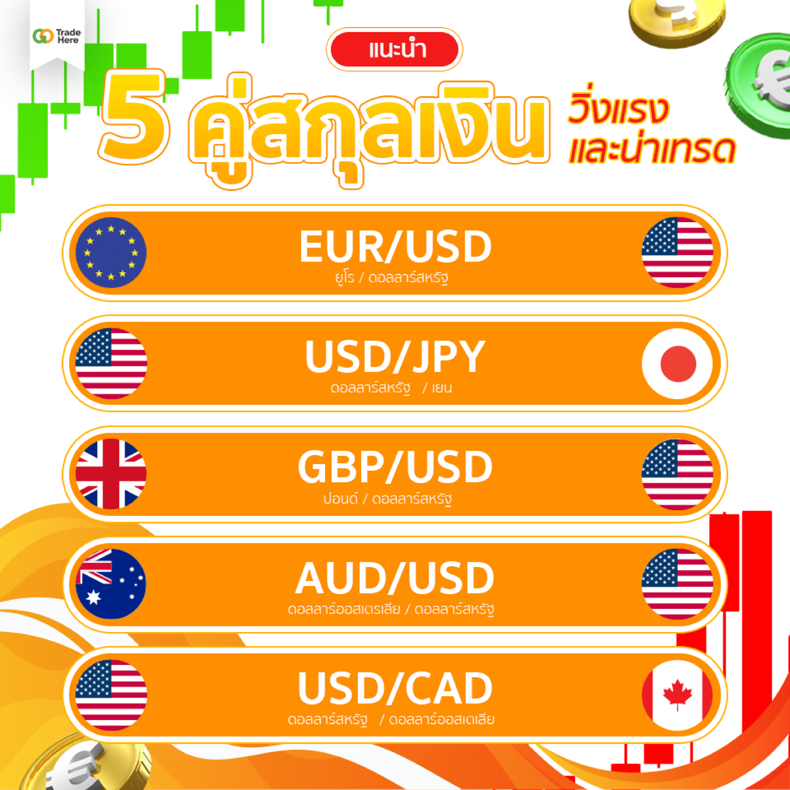 แนะนำ 5 คู่เงิน forex วิ่งแรงน่าเทรด แนะนำ 5 คู่เงิน forex วิ่งแรงน่าเทรด