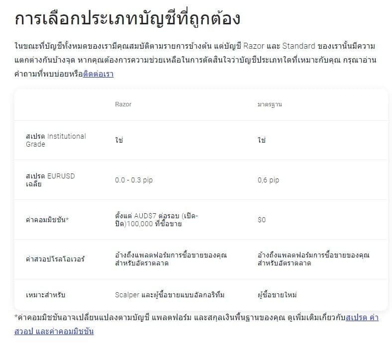 ประเภทบัญชีโบรกเกอร์ Pepperstone ประเภทบัญชีโบรกเกอร์ Pepperstone