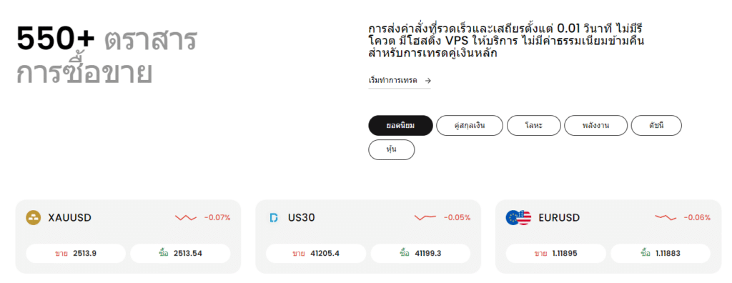 ตราสารการซื้อขายของโบรกเกอร์ FBS ตราสารการซื้อขายของโบรกเกอร์ FBS