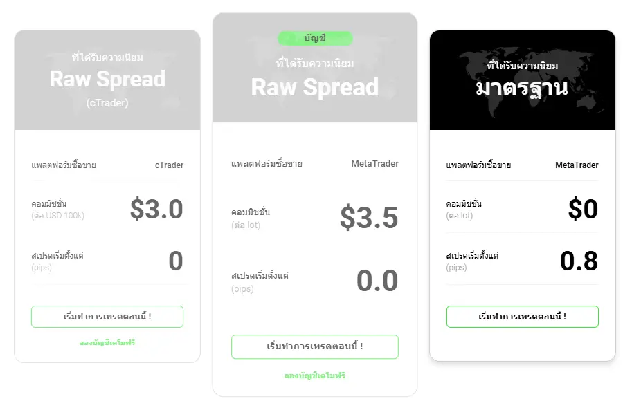 ประเภทบัญชีโบรกเกอร์ IC Markets ประเภทบัญชีโบรกเกอร์ IC Markets