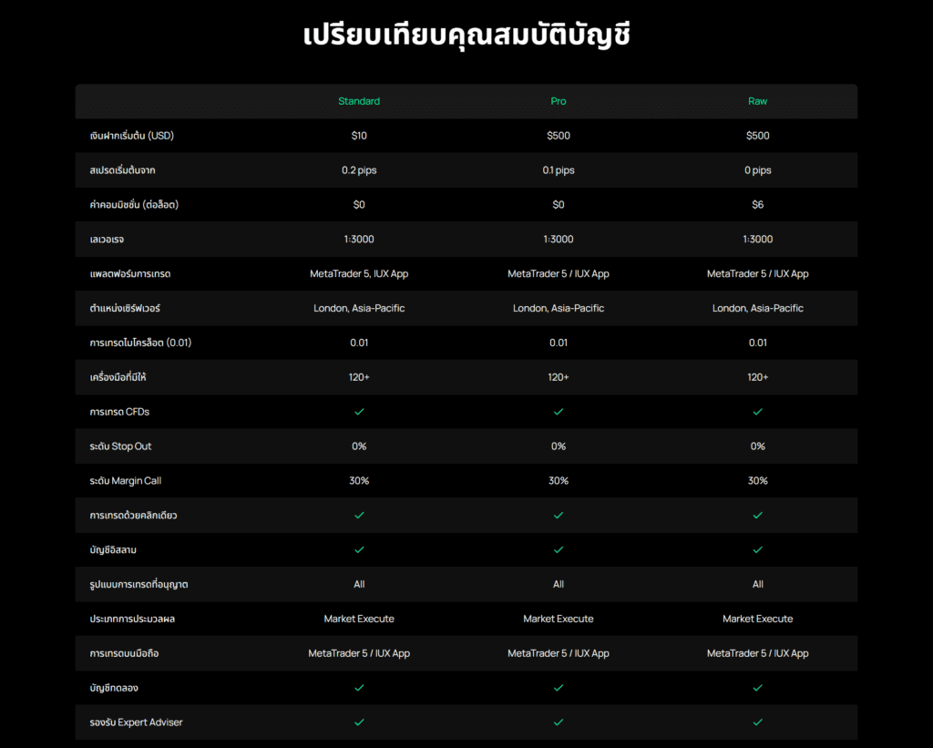 ประเภทบัญชี IUX รายละเอียดบัญชี IUX