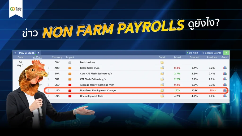 ข่าว Non Farm Payrolls ดูยังไง? ข่าว Non Farm Payrolls ดูยังไง?