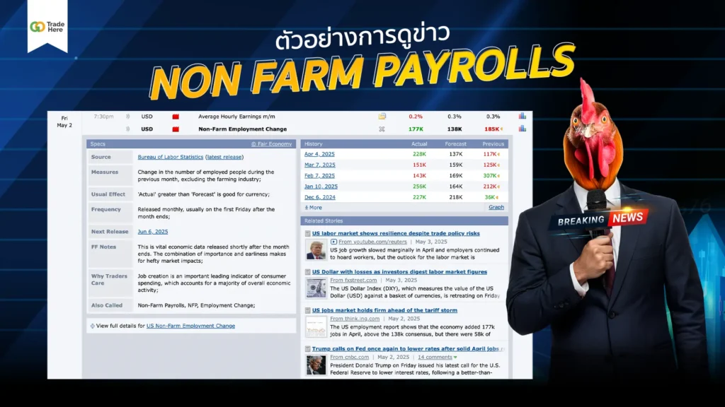 ข่าว Non Farm Payrolls ดูยังไง? บน Forex Factory ข่าว Non Farm Payrolls ดูยังไง? บน Forex Factory