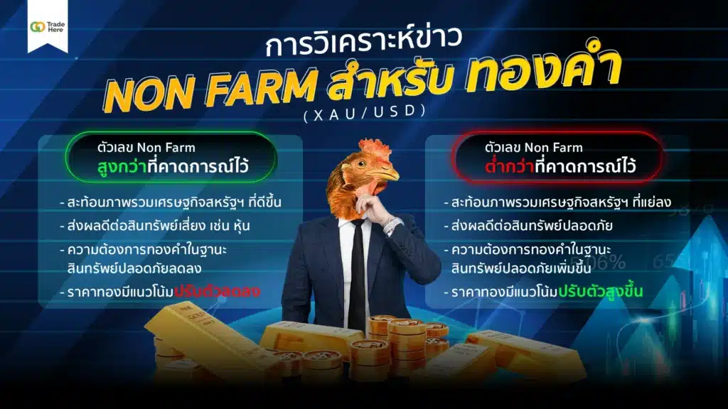 การวิเคราะห์ข่าว Non Farm สำหรับทองคำ การวิเคราะห์ข่าว Non Farm สำหรับทองคำ