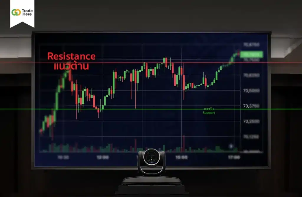 แนวต้าน (Resistance) แนวต้าน (Resistance)