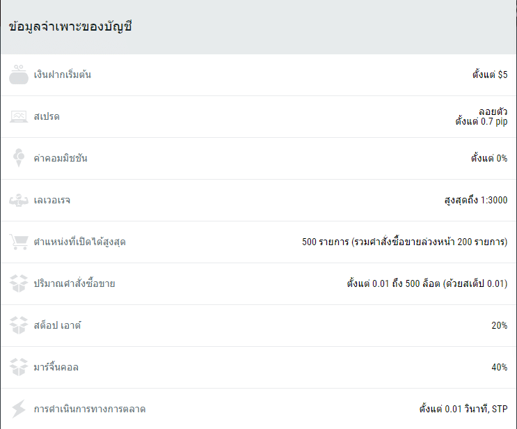 บัญชี FBS ประเภทบัญชี FBS