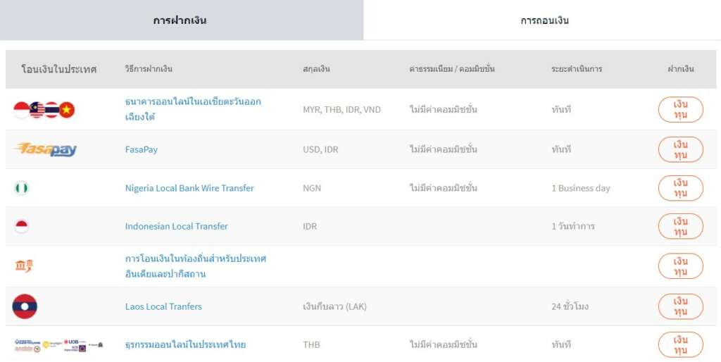 ช่องทางการฝากโบรกเกอร์ FXTM ช่องทางการฝากโบรกเกอร์ FXTM