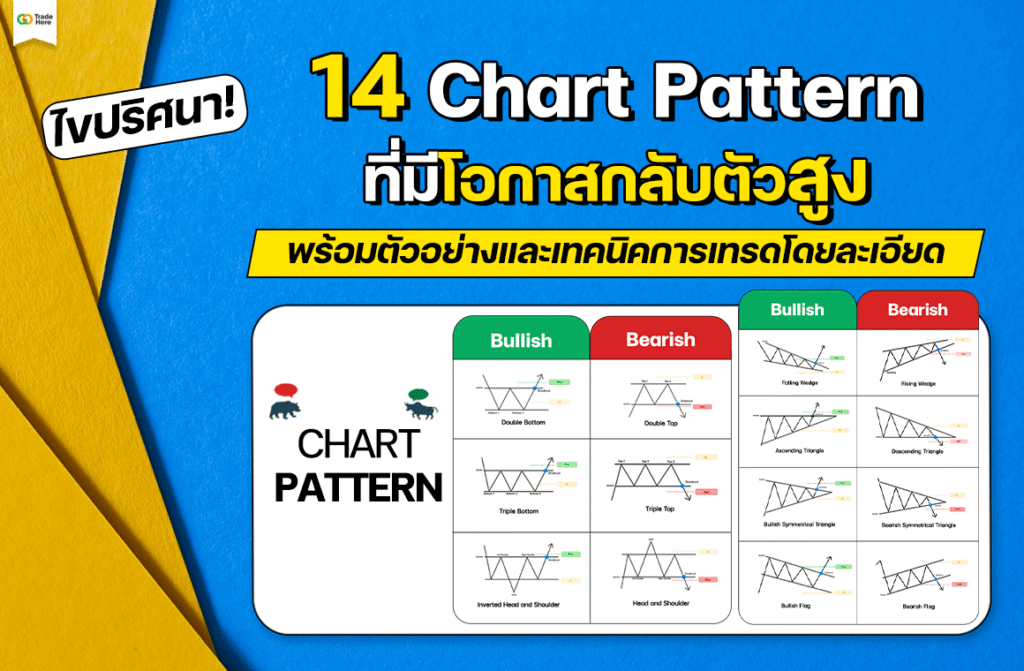 เทคนิควิเคราะห์ Forex ด้วยการใช้ Chart Pattern เทคนิควิเคราะห์ Forex ด้วยการใช้ Chart Pattern