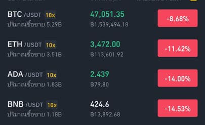 BTC-Price BTC Price