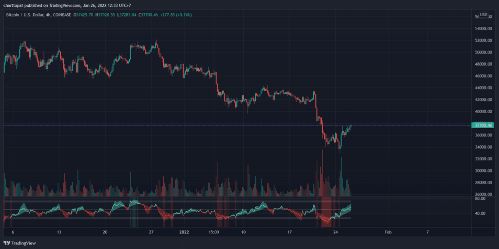 BTCUSD_2022-01-26_12-33-02 BTCUSD 2022 01 26 12 33 02