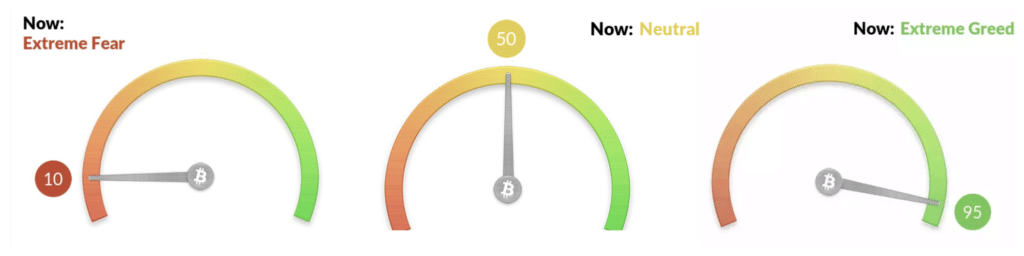 Untitled-2-1 Crypto Fear and Greed Index