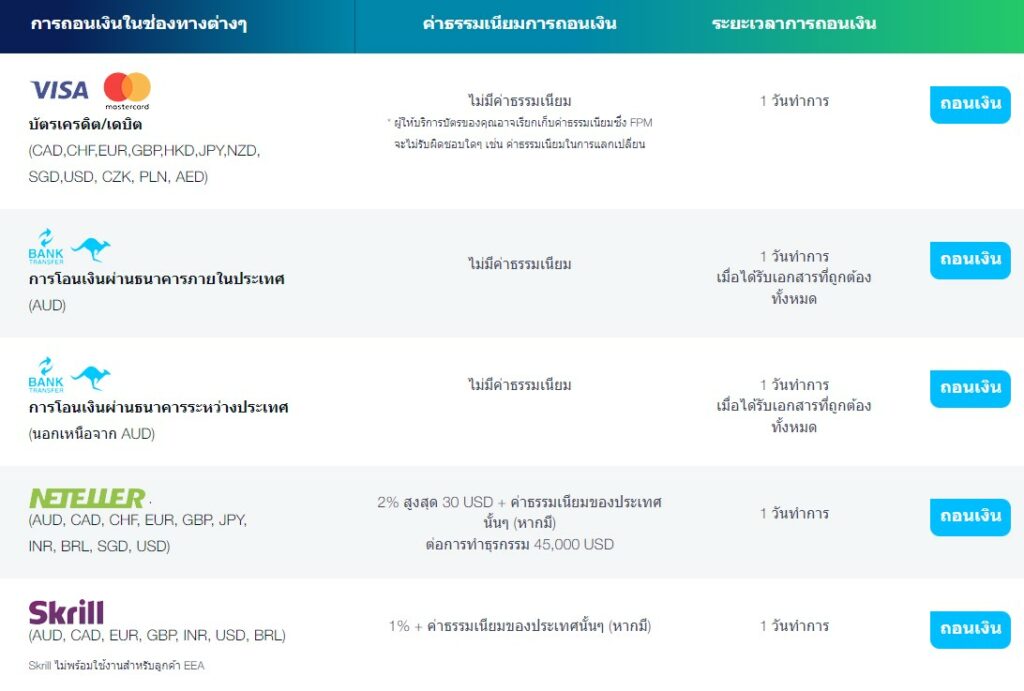 Screenshot-2022-04-25-154005 รีวิวโบรกเกอร์ FP Markets