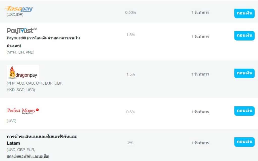 Screenshot-2022-04-25-154025 รีวิวโบรกเกอร์ FP Markets