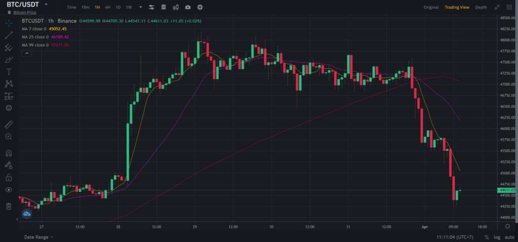 btc2 btc2