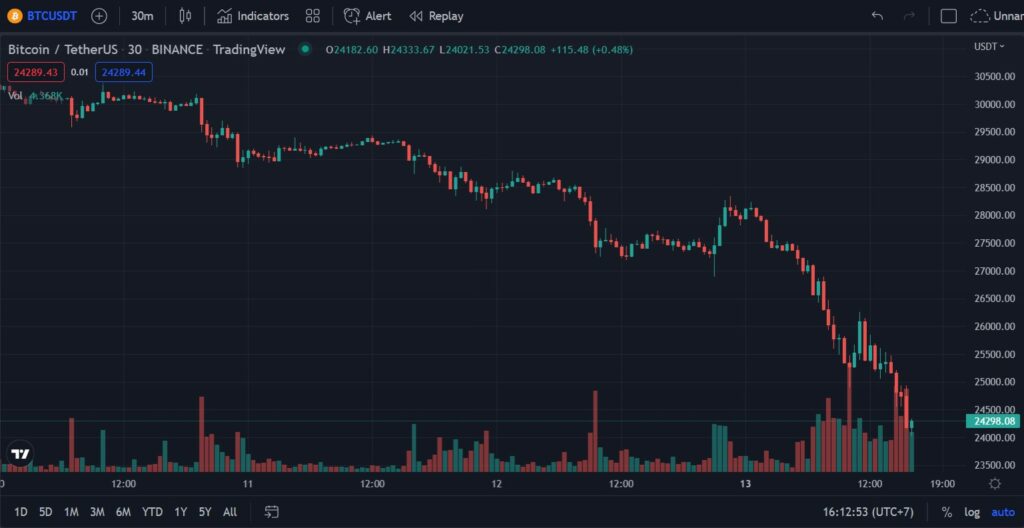 Screenshot-2022-06-13-161305 Bitcoin