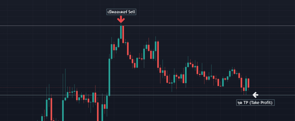 วิธีตั้งค่า Take Profit (TP) ในเทรนขาลง วิธีตั้งค่า Take Profit (TP) ในเทรนขาลง