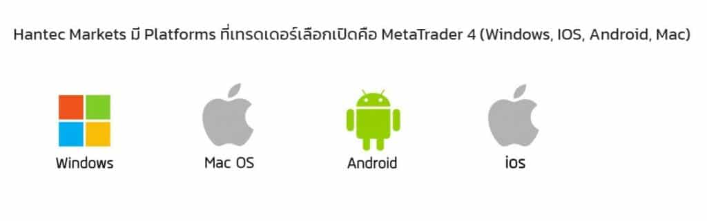 Hantec-Markets-Platform- Hantec markets