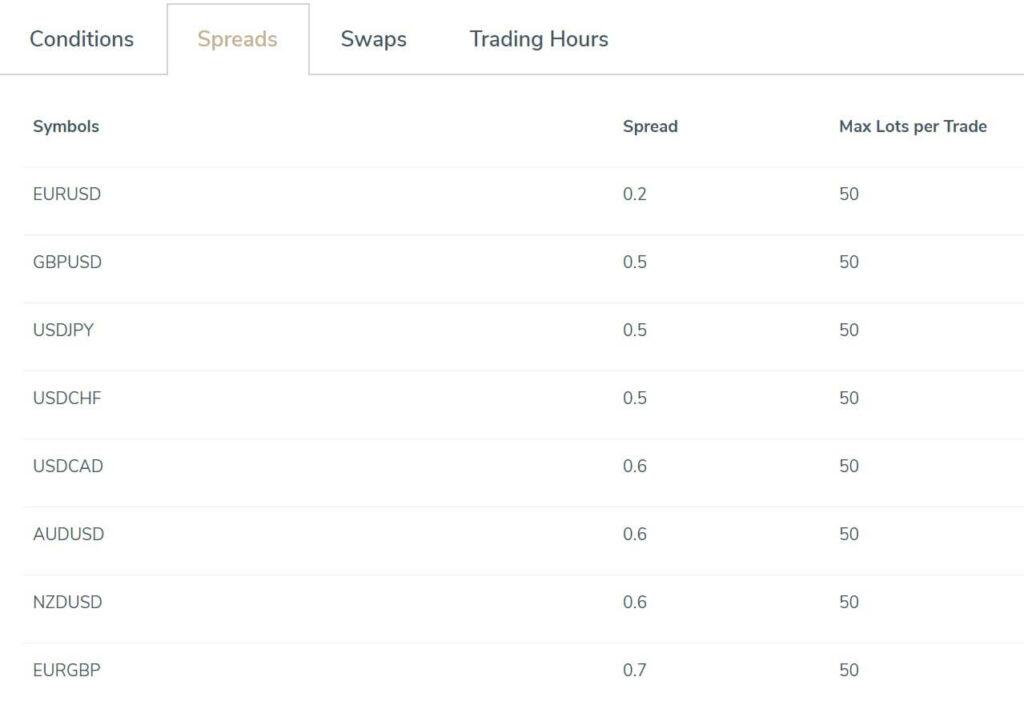 Hantec-Markets-Spread Hantec markets