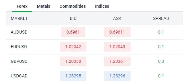 Screenshot-2022-07-26-151259 GO Markets