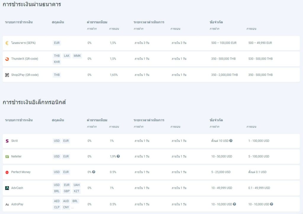 Screenshot-2022-07-27-104108 ช่องทางการฝากเงินโบรกเกอร์ RoboForex