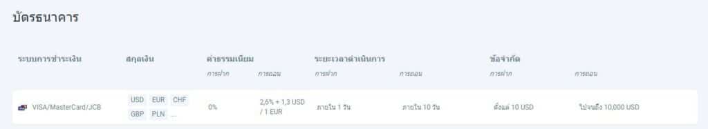 Screenshot-2022-07-27-104121 ช่องทางการฝากเงินเพิ่มเติมโบรกเกอร์ RoboForex