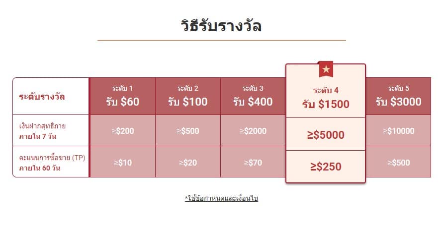 Screenshot-2022-07-27-111447 mitrade