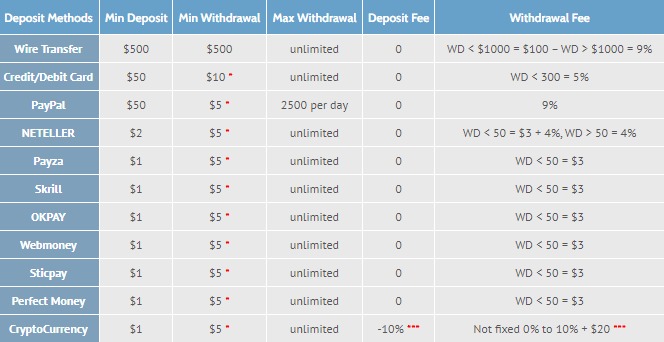 image-49 Deposite Withdrawal