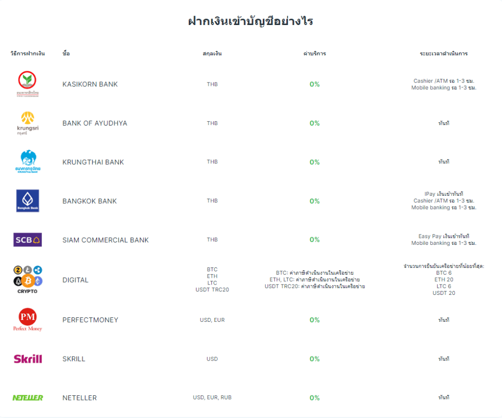 image-61 weltrade ฝากเงิน