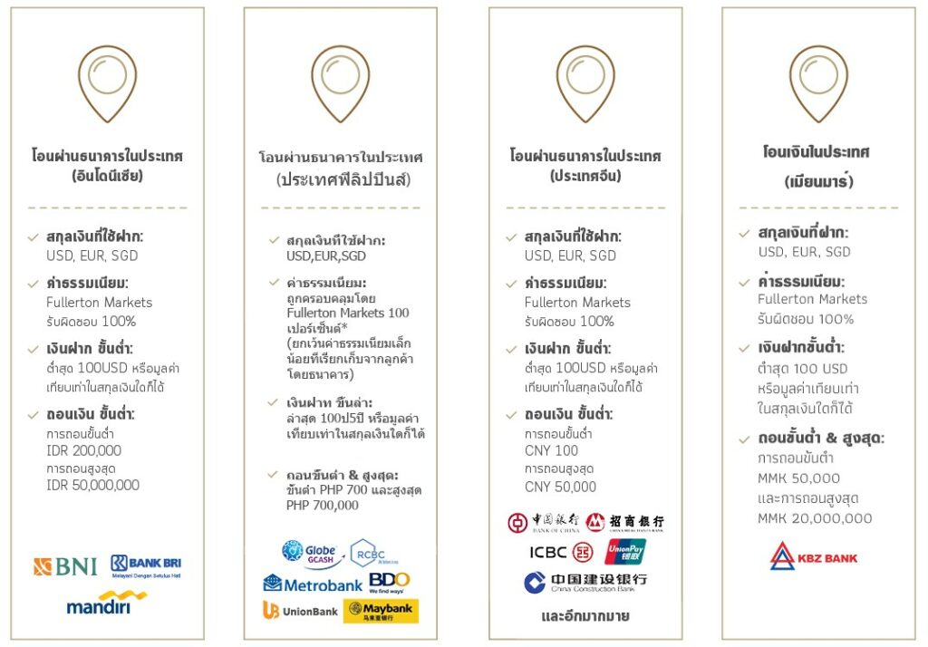 การฝาก-ถอน-Fullerton-Market-3 การฝากเงิน ถอนเงิน Fullerton Markets 3