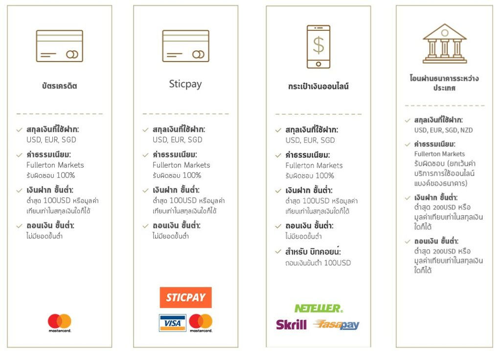 การฝาก-ถอน-Fullerton-Markets การฝากเงิน ถอนเงิน Fullerton Markets 1