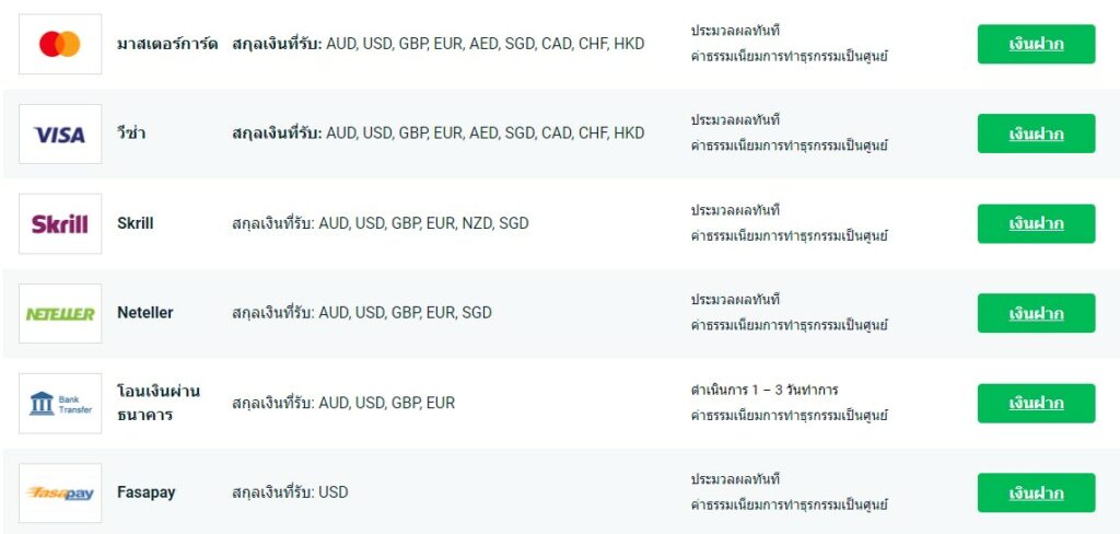 การฝากเงิน การฝาก-ถอน โบรกเกอร์ GO Markets