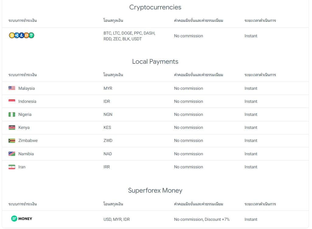 อื่นๆ-1-1 Cryptocurrencies และ Local Payment