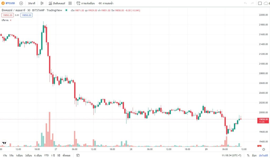 Bitcoin Bitcioin