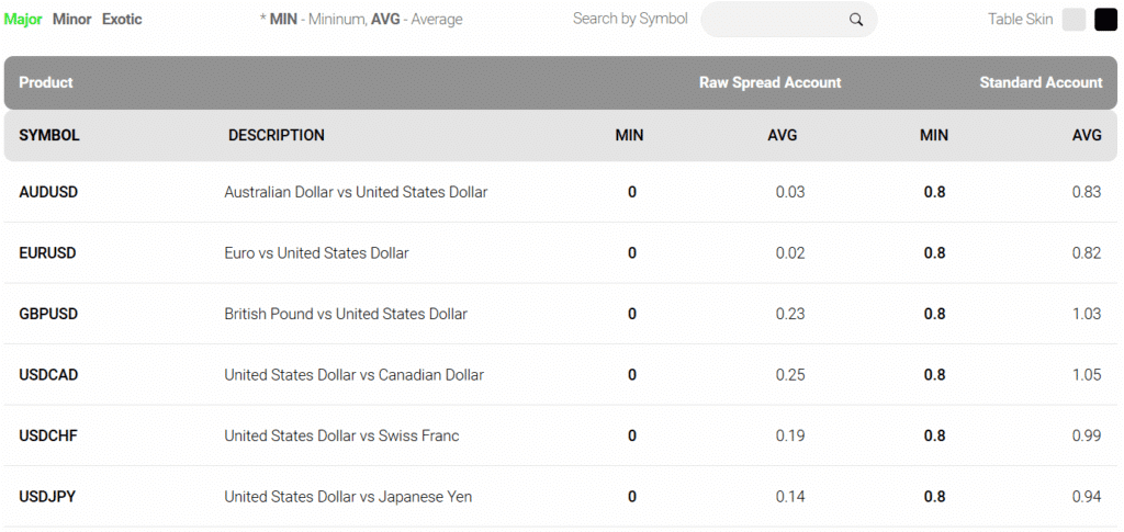 ค่า Spread โบรกเกอร์ Forex ที่น่าเชื่อถือ : IC Markets ค่า Spread โบรกเกอร์ Forex ที่น่าเชื่อถือ : IC Markets