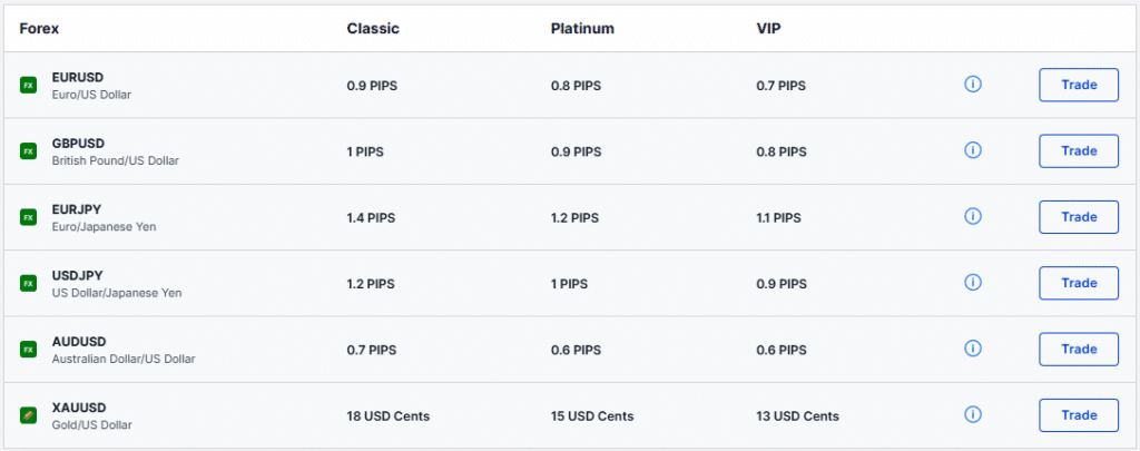 ค่า Spread โบรกเกอร์ Forex ที่น่าเชื่อถือ : SAXO Bank ค่า Spread โบรกเกอร์ Forex ที่น่าเชื่อถือ : SAXO Bank