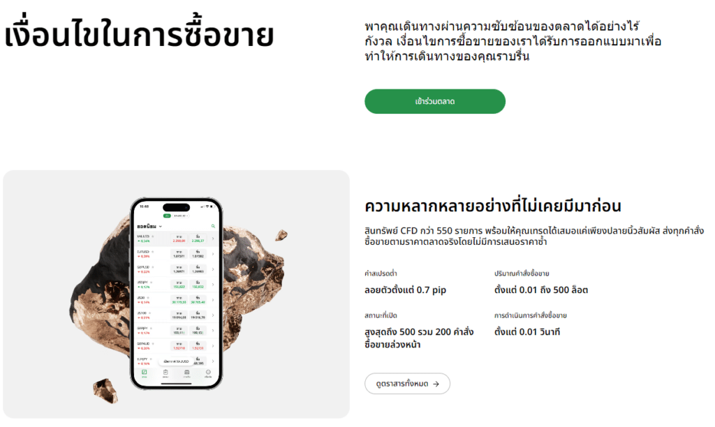 ประเภทบัญชีโบรกเกอร์ FBS ประเภทบัญชีโบรกเกอร์ FBS