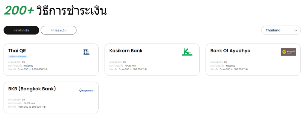 ช่องทางการฝากเงินโบรกเกอร์ FBS ช่องทางการฝากเงินโบรกเกอร์ FBS