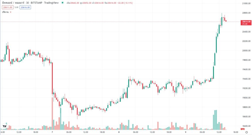 Bitcoin-1 Bitcoin 1
