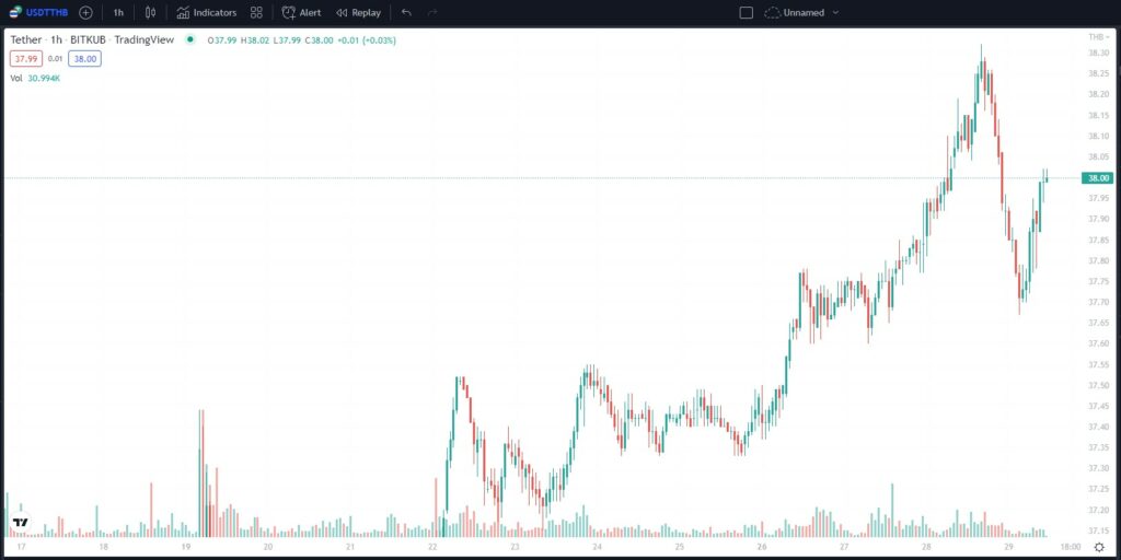 USDT usdt