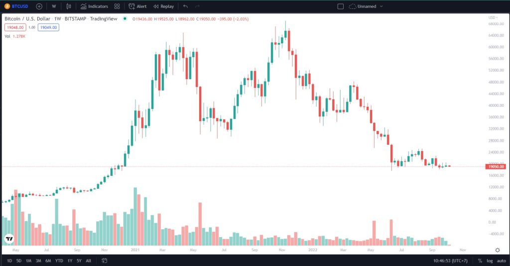 BTC bitcoin