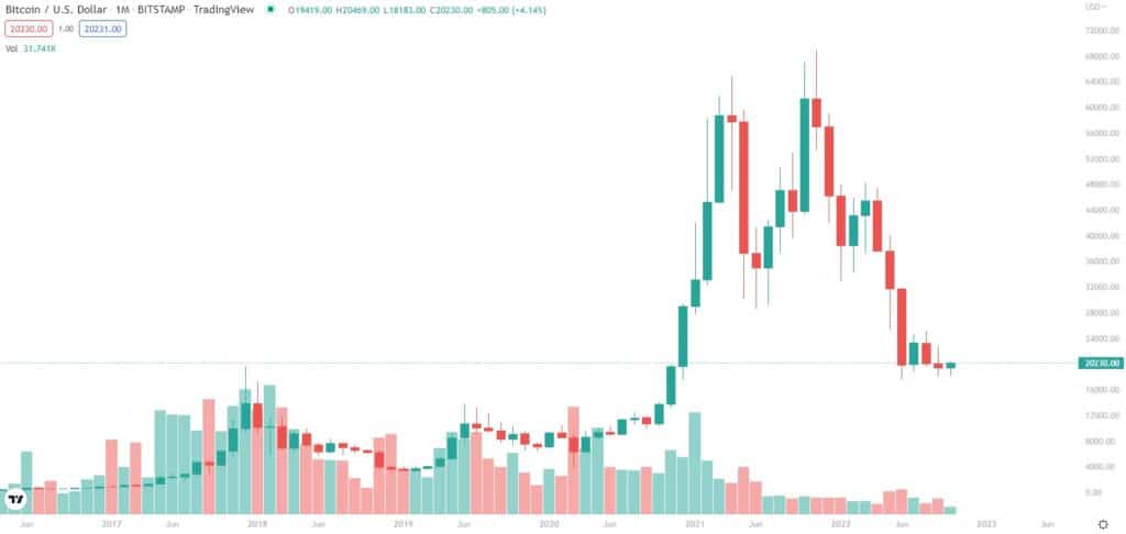 bitcoin-2 bitcoin 2