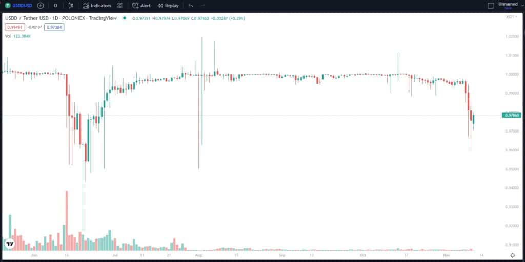 USDT usdt